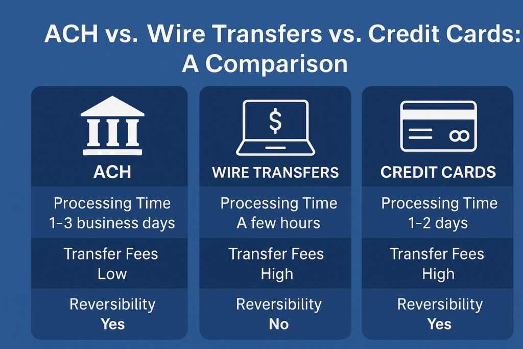 ACH vs. Wire Transfers vs. Credit Cards: A Comparison