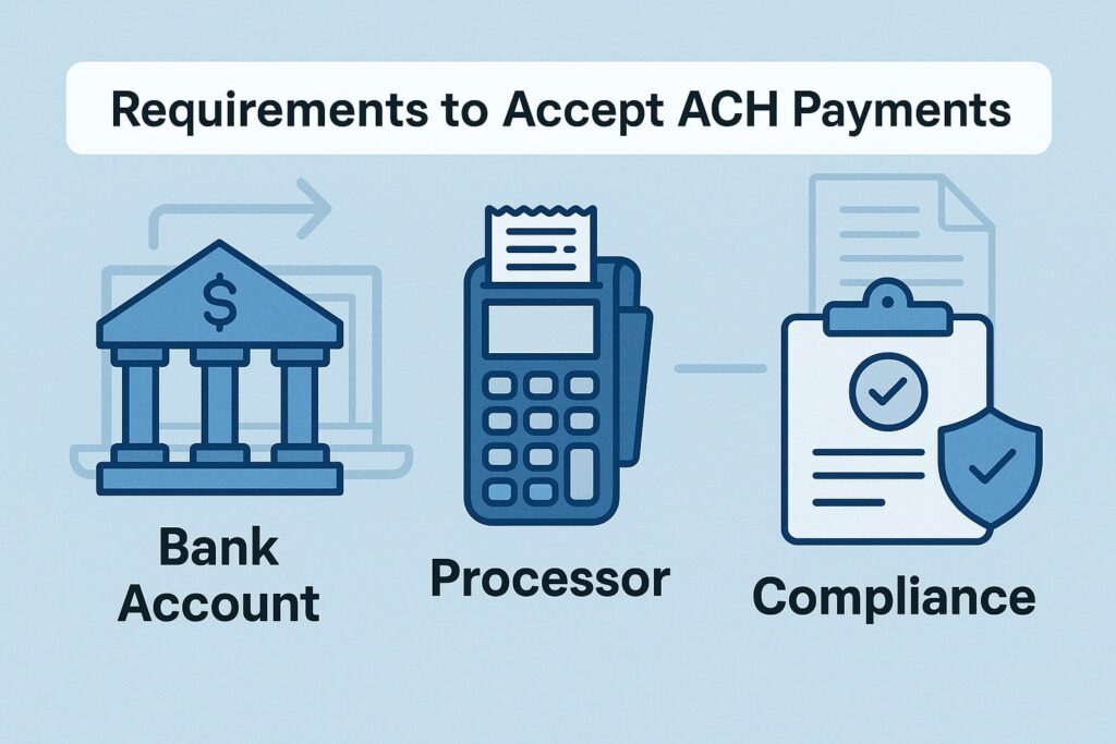 Requirements to Accept ACH Payments (Bank Account, Processor, and Compliance)